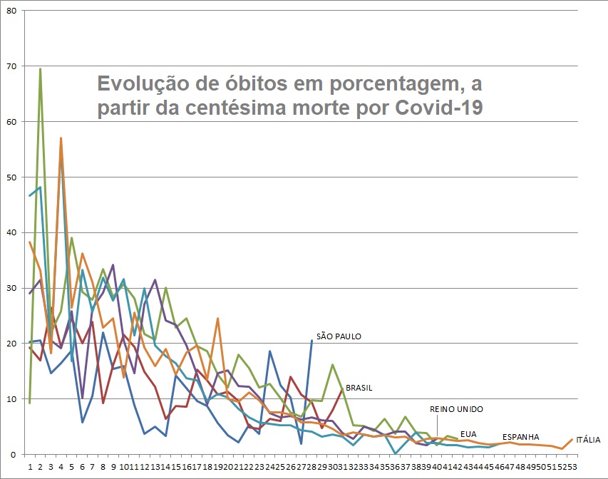 https://oraessa.com.br/wp-content/uploads/2020/04/Gráfico-de-países.jpg