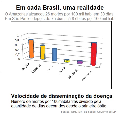 https://oraessa.com.br/wp-content/uploads/2020/05/Velocidade-de-disseminação-da-doença.jpg