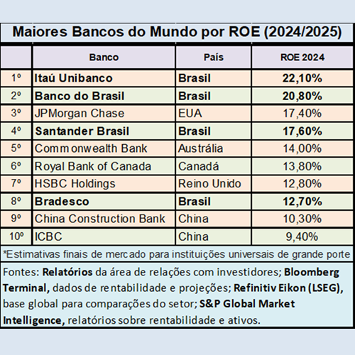 Por que a riqueza dos bancos é uma notícia para os clientes